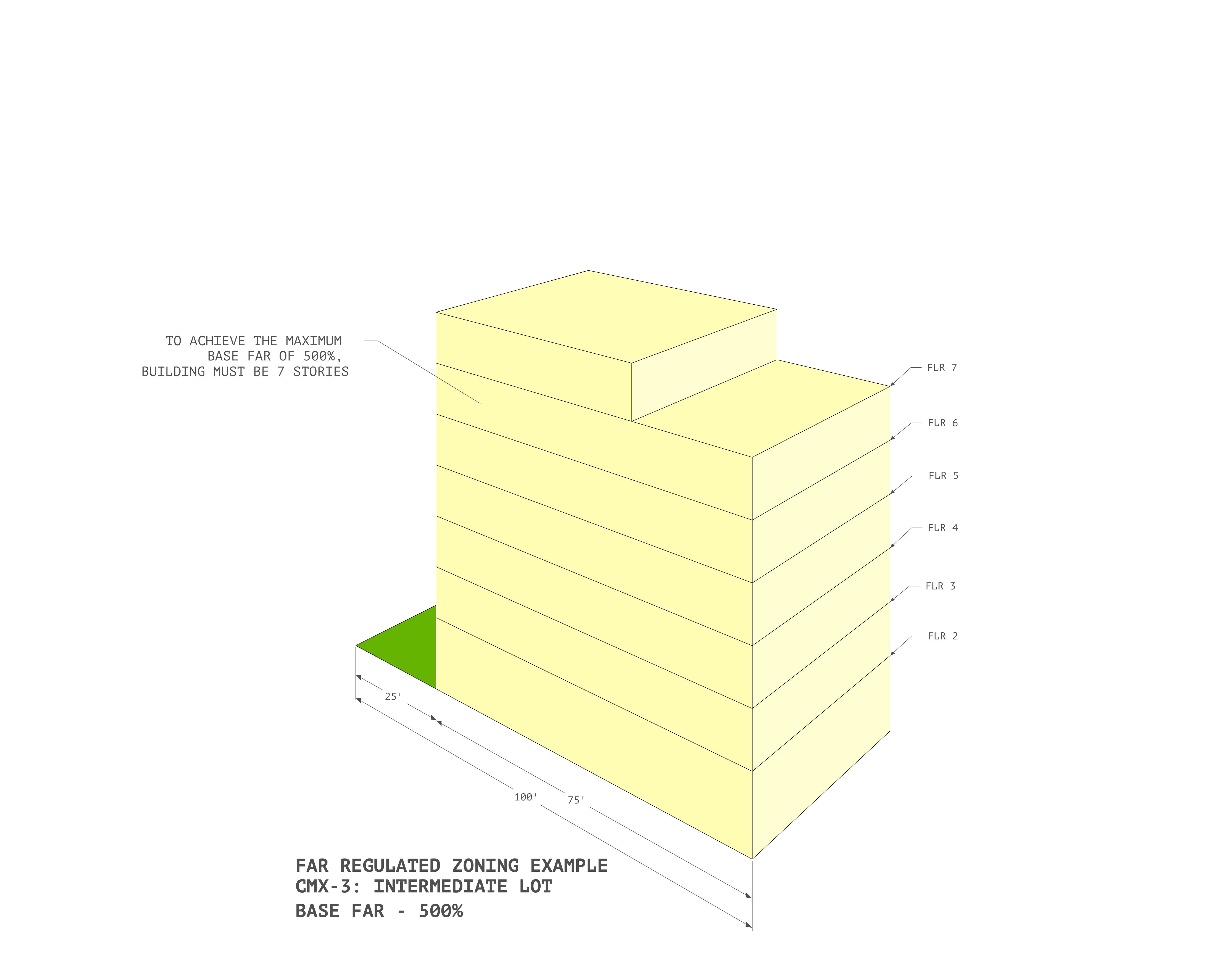 Massing: Base Zoning at 500% FAR