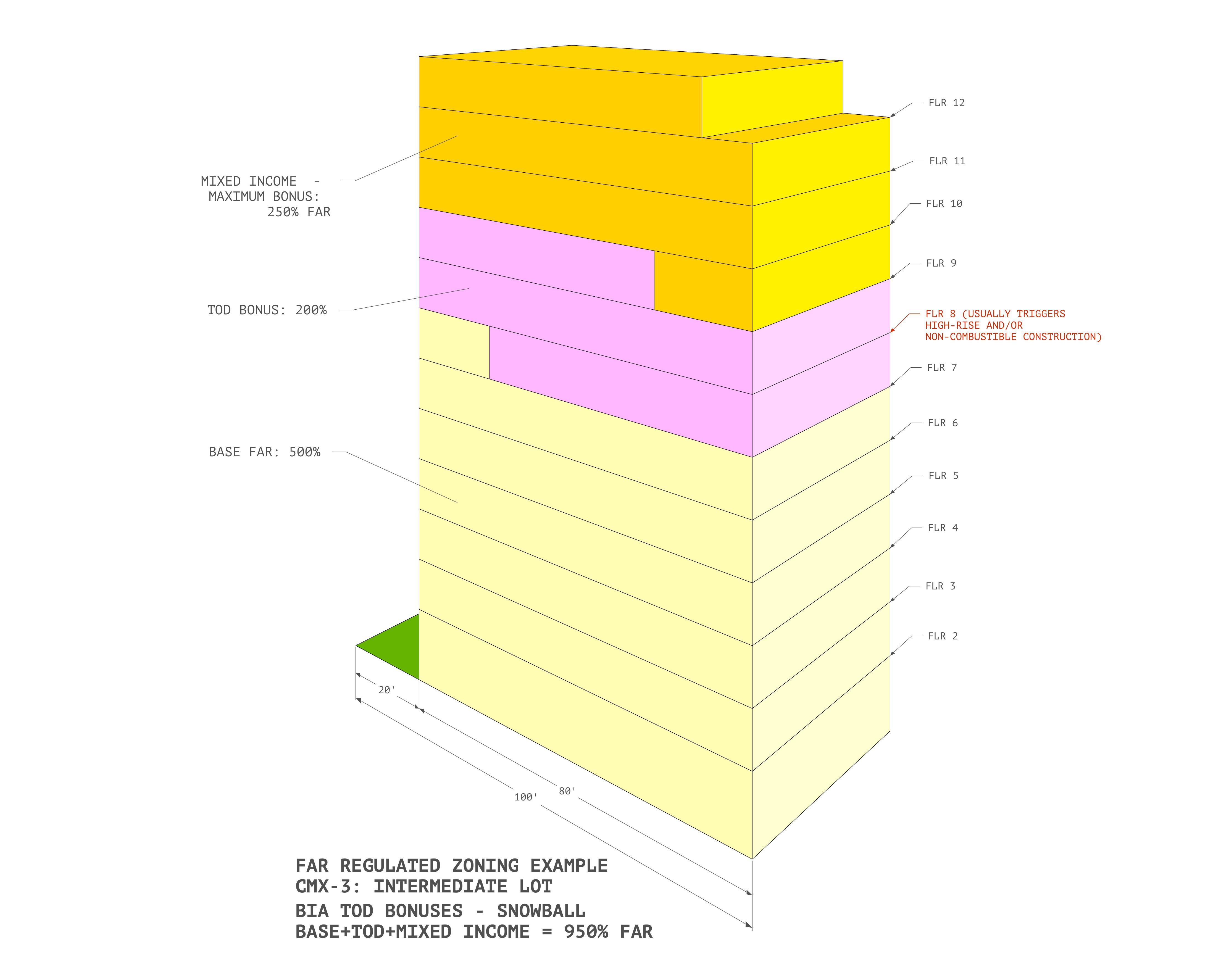 Massing: Cumulative Bonus Stacking at 950% FAR
